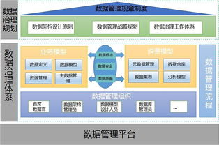數據治理 提升數據質量的利器與數據處理的核心支柱