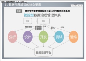 數據治理的核心支柱 數據模型管控方案與數據處理