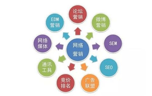 互聯(lián)網(wǎng)營銷師 數(shù)字化時代的產(chǎn)品推廣專家