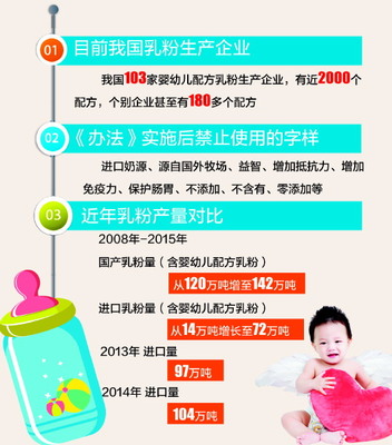 嬰幼兒配方乳粉10月起實(shí)施注冊(cè)制，為您的生活帶來(lái)哪些影響？